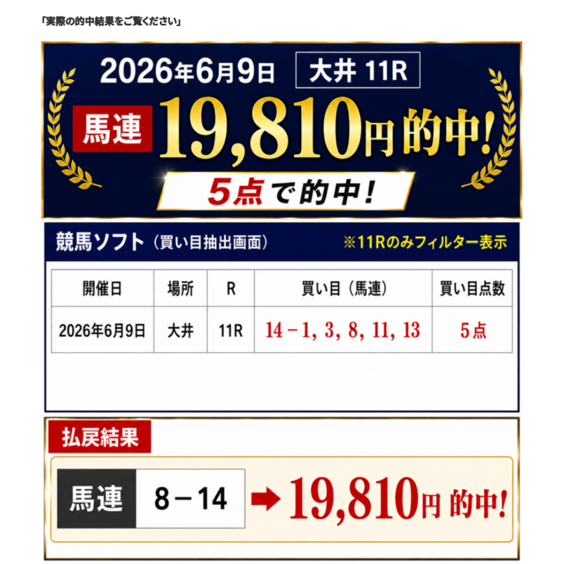 スーパープレデター馬券術プロフェッショナル版
