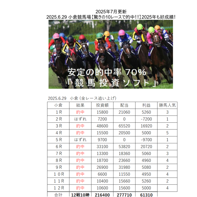 的中率はズバリ約７０％です ターゲットキング　V1　（中央競馬予想専用ソフト）　資金配分マニュアル付の特別版