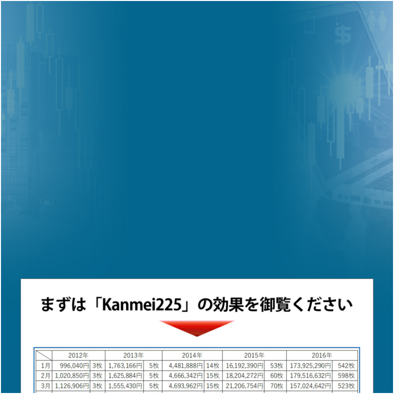 Kanmei225～簡明過ぎて失敗できない日経225先物トレード法