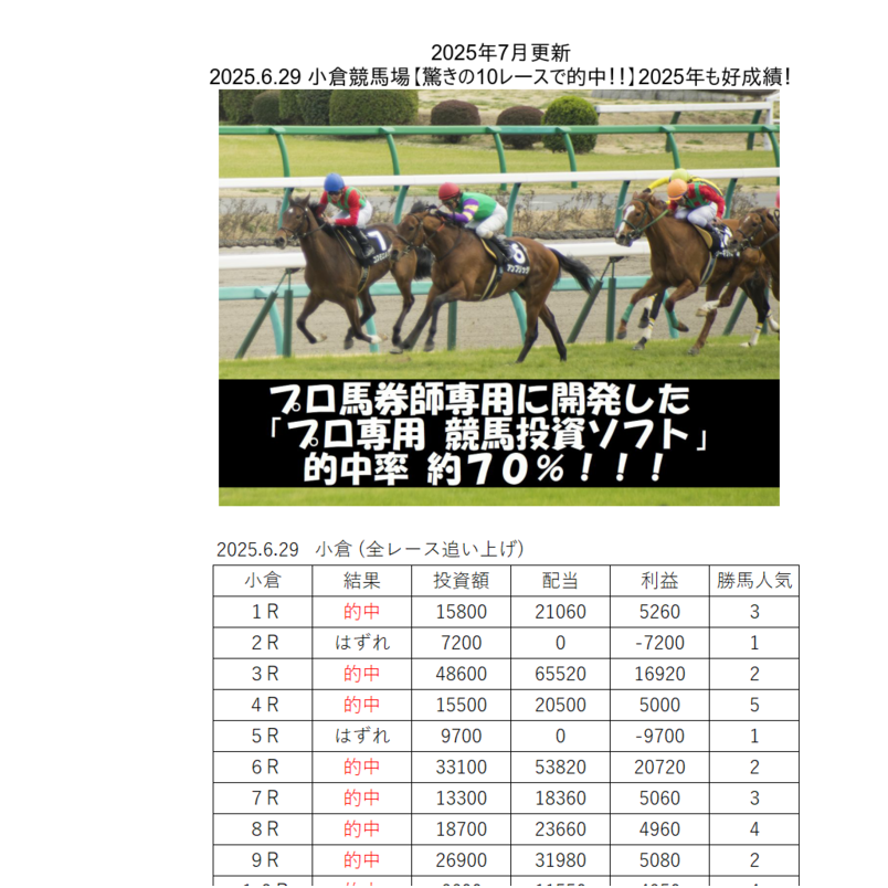 的中率はズバリ約７０％です ターゲットキング　V1　（中央競馬予想専用ソフト） ※　当商材には資金配分マニュアルは付いておりません。　