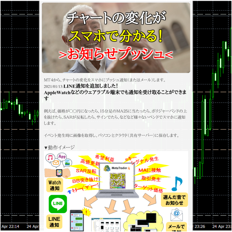 お知らせプッシュ「OshirasePush」ＭＴ４のチャート変化をスマホに通知