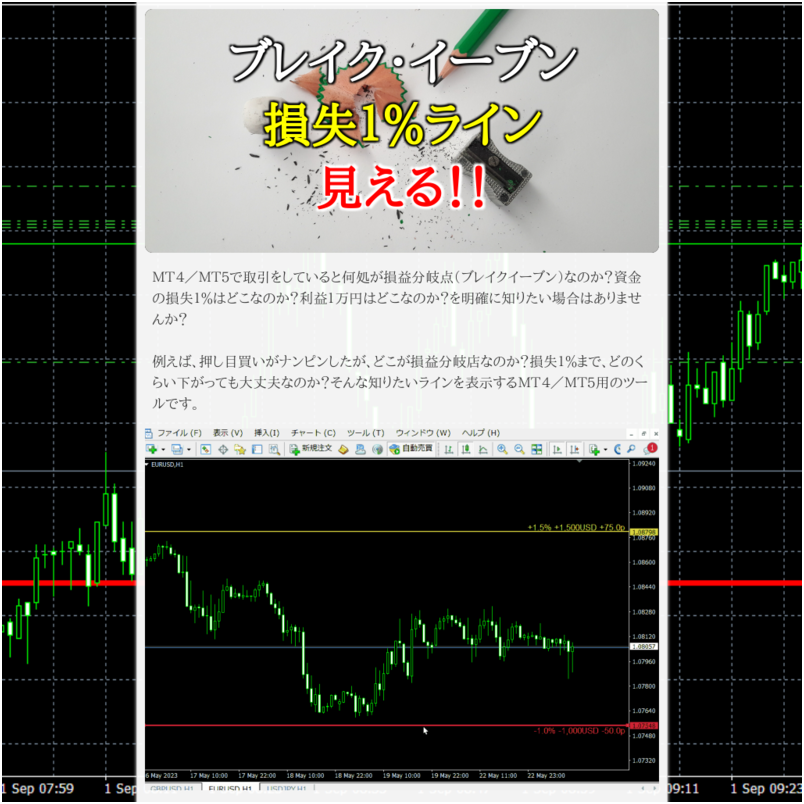 ブレイク・イーブン&損失1%デッドライン