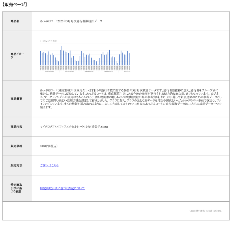 あっぷるロード2023年3月月次通行者数統計データ